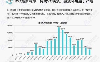 预测市场区块链发展趋势