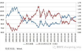 人民币汇率走势图2024年