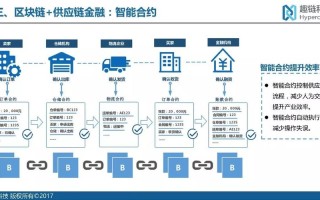 区块链在智能制造领域的应用