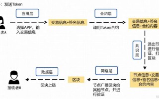 区块链的目标是实现