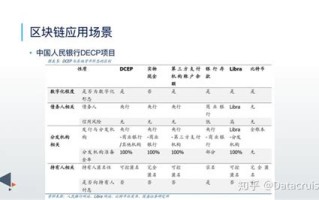 区块链生态指的是什么