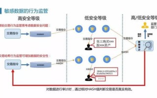 区块链技术是比特币吗