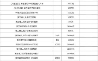 100元人民币各国兑换表