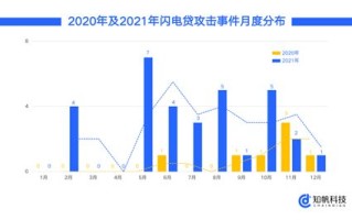 区块链技术