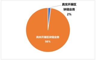 区块链公司有前途吗