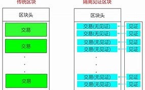 比特币国际交易大盘网址查询