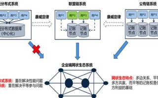 区块链跨链是什么意思