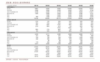 一、汇率变动的原因分析