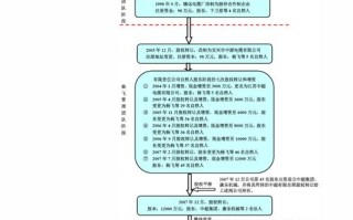 1比特币价格波动原因？