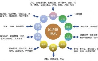 区块链是哪一年纳入新基建的