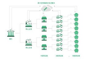 区块链对互联网金融的影响论文