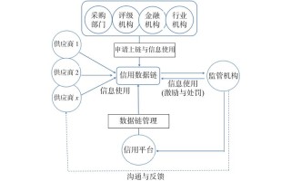 区块链数据交易