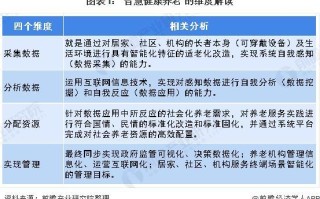 区块链数字化商城的作用是什么