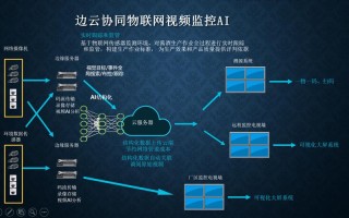 区块链物联网实战案例研究