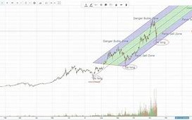 比特币行情最新价格走势图