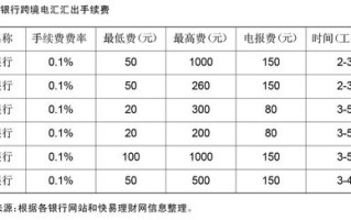 区块链技术的安全性