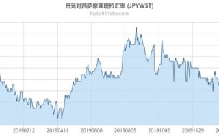 2024年换日元最佳时间