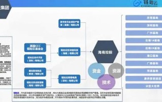 区块链产业链的关系模式