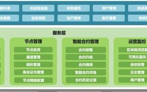 区块链金融服务是什么工作类型