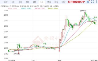 关键词黄金今日价格大盘走势