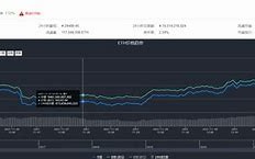 以太坊最新行情走势