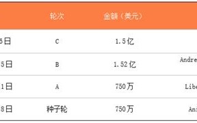 区块链独角兽袜子