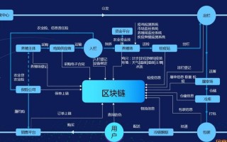 区块链技术简介与职场应用建议