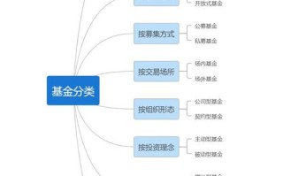 区块链的概念特点和意义