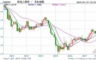 欧元兑换人民币走势k线图最新