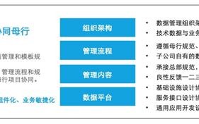 理财子公司业务范围