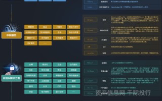 区块链中区块如何生成