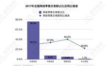 区块链技术跨境支付