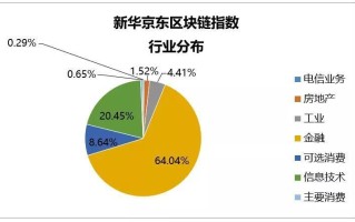 京东数科是传销吗