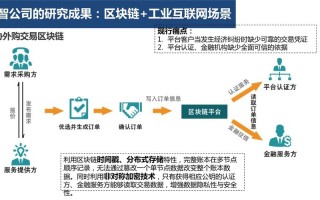 区块链专利申请比例要求是多少