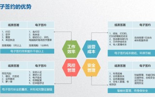 1.区块链技术在电子合同中的应用