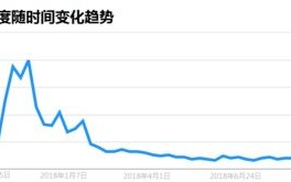 产品特点为何选择比特币投资