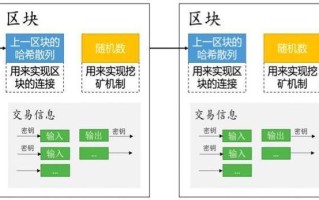 区块链技术与生态系统应用的关系