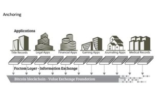 区块链工程师资格证书含金量