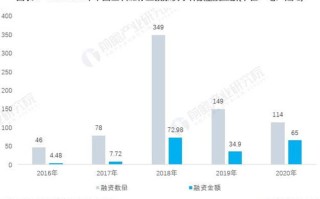 通信区块链