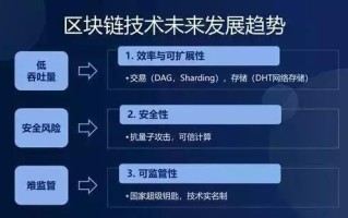 区块链技术在新时代的发展理论