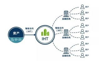 基于区块链的网上投票系统