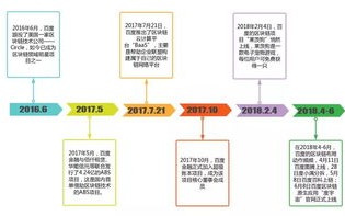 火链区块链学院