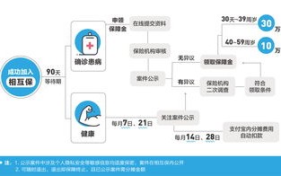 支付宝区块链技术