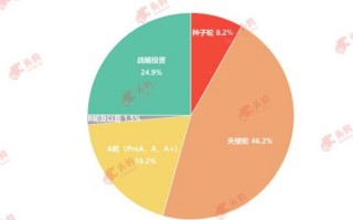 加州区块链发展趋势