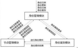 普通人区块链赚钱的三种方法