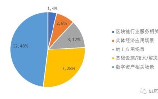 破解区块链地址的软件