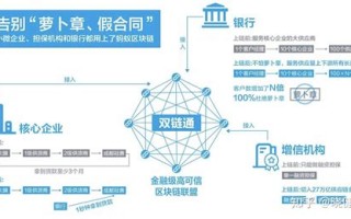 区块链的存储技术