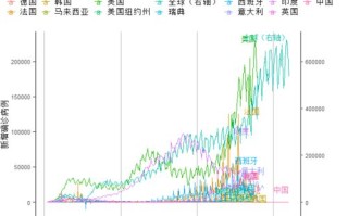 全球日增确诊超379万例