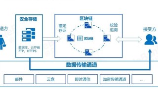 区块链和数据库的区别