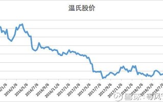 温氏股份前七月数据解读:很有勇气!但令人吐血|温氏股份|肉猪|肉鸡|毛